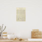 Poster Tarif américain de 1791 à 1894 (Cuisine)