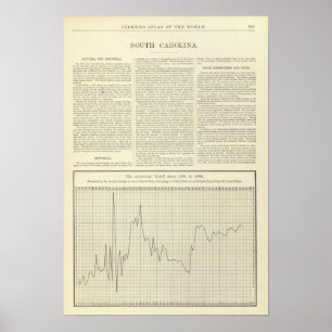 Poster Tarif américain de 1791 à 1894