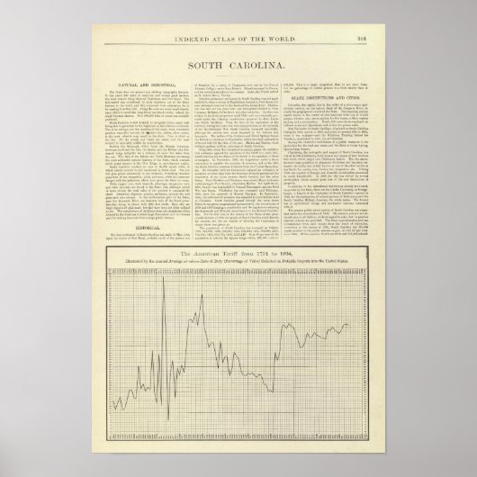Poster Tarif américain de 1791 à 1894 (Devant)