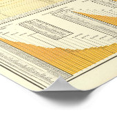 Poster Tarifs et courrier postal (Coin)