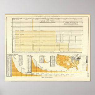 Poster Tarifs et courrier postal