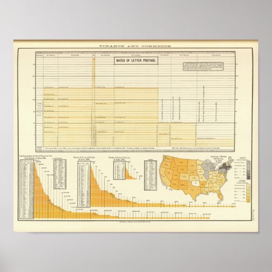 Poster Tarifs et courrier postal (Devant)