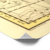 Poster Taurus (Coin)