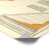 Poster Taxation par habitant, comtés (Coin)