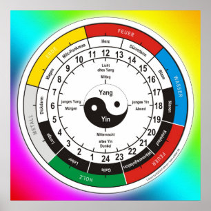 Poster TCM Organuhr / horloge d'organe