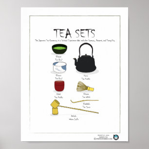 POSTER TEA SETS, ANGLAIS, 8X10