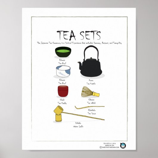POSTER TEA SETS, ANGLAIS, 8X10 (Devant)