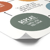 Poster Technique de respiration de boîte (Coin)