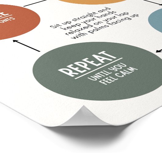 Poster Technique de respiration de boîte (Coin)