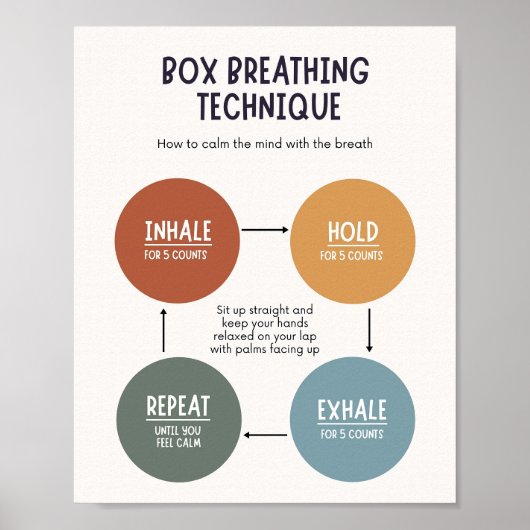 Poster Technique de respiration de boîte (Devant)