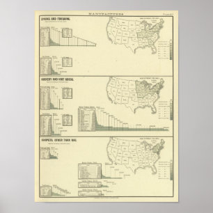Poster Teinture, finissant, bonneterie, bonneterie