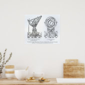 Poster Télécopieur des gravures en cuivre (Cuisine)