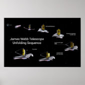 Poster Télescope James Webb Dépliant la séquence (Devant)