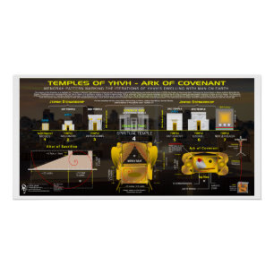 Poster Temples de YHVH Arche de l'Alliance