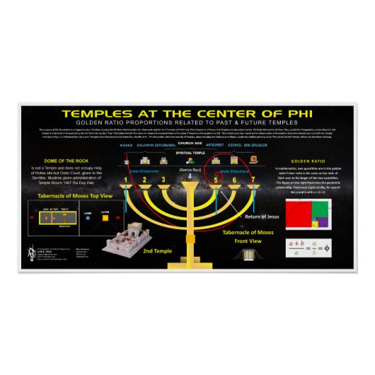 Poster Temples de YHVH en Ratio Phi (Devant)