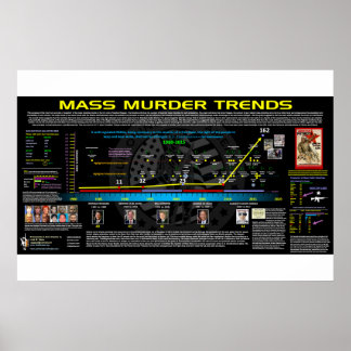 Poster Tendances des massacres - USA