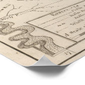 Poster Tennassee (Coin)