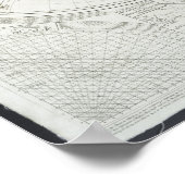 Poster Terraquate Globe de Samuel Dunn | 1787 (Coin)