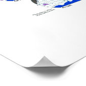 Poster " Terre : 1985/aujourd'hui - Carte dynamique de la (Coin)