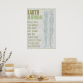 Poster Terre humaine (Cuisine)