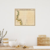 Poster Terre-Neuve 37 (Cuisine)