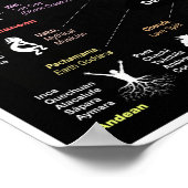 Poster Terres de légende (Coin)