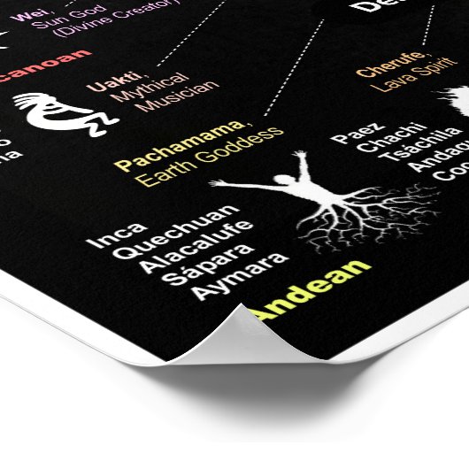 Poster Terres de légende (Coin)