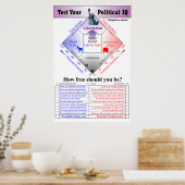 Poster Test IQ politique (Cuisine)