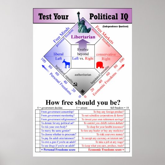 Poster Test IQ politique (Devant)