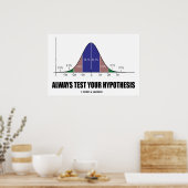 Poster Test Your Hypoesis (Cuisine)