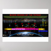 Poster Tetrad de 2014-15 (Devant)