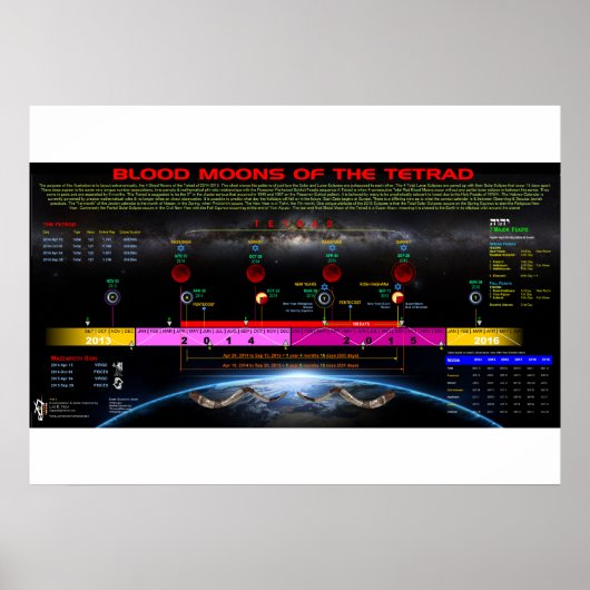 Poster Tetrad de 2014-15 (Devant)