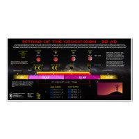 Tétrad de la Crucifixion : 32-33 AD