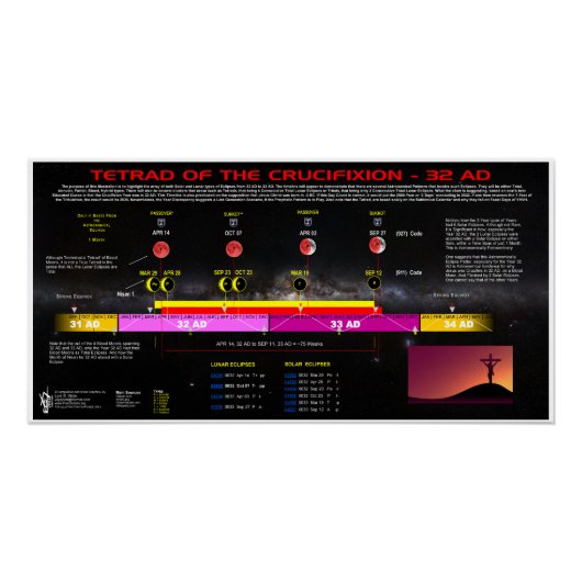 Poster Tétrad de la Crucifixion : 32-33 AD (Devant)