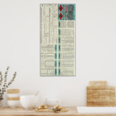 Poster Texas and Pacific Railway (Cuisine)