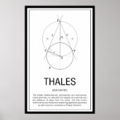Poster Thales (Devant)