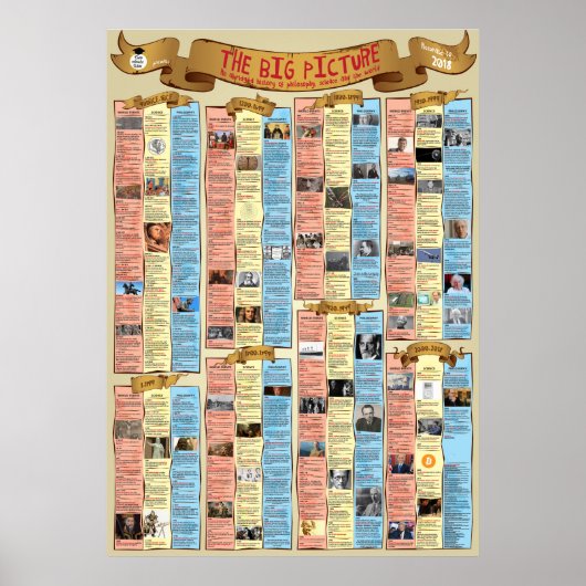 Poster The Big Picture - (Devant)