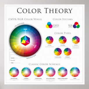 Poster The Color Wheel Theory