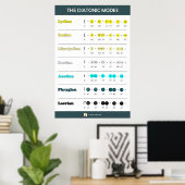 Poster The Diatonic Modes - Brightness order (Bureau à domicile)