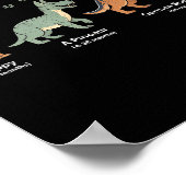 Poster The Evolution Of A German Shepherd - Dog Owner Pet (Coin)