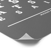 Poster The Office, Eye Exam Chart (Coin)