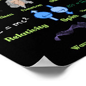 Poster The Physics Alphabet, cool science and Physics (Coin)