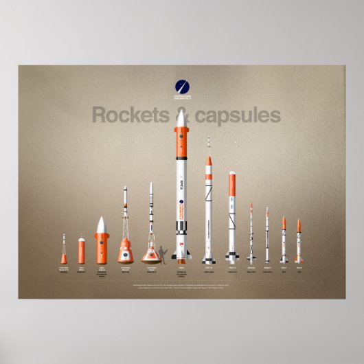 Poster The Rockets and capsules of Copenhagen Suborbitals (Devant)