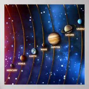 Poster The Solar System
