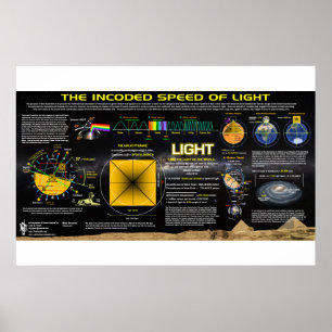 Poster The Speed of Light - Great Pyramid Pattern
