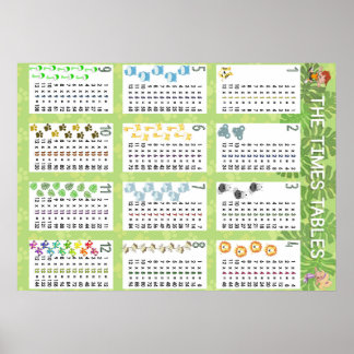 Poster The Times Tables