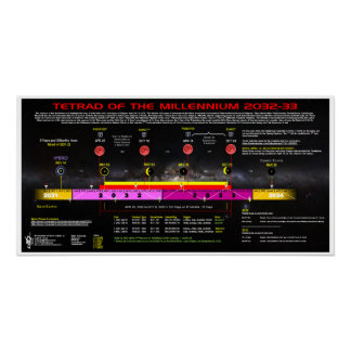 Poster Théâtre du millénaire 2032-3033
