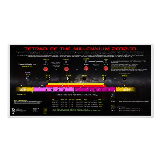 Poster Théâtre du millénaire 2032-3033 (Devant)