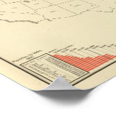 Poster Thématique États-Unis (Coin)