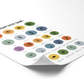 Poster Théorie de la musique (Coin)